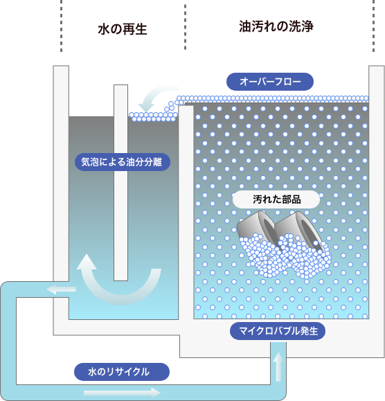 マイクロバブル超音波洗浄制御装置を導入しました！｜日本バレル工業 ...